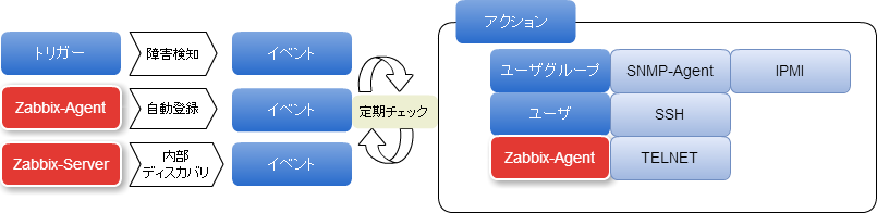 f:id:cmpokuma:20200508113714p:plain