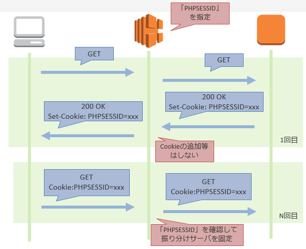 Apache 上的 Tomcat 负载均衡器，具有 Mod 代理和会话粘性