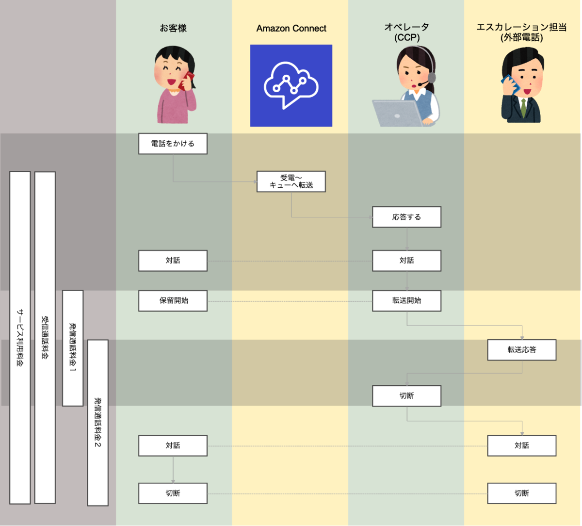 f:id:cmpokuma:20200508180414p:plain