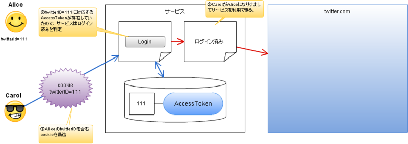 f:id:cnaos:20100527210331p:image