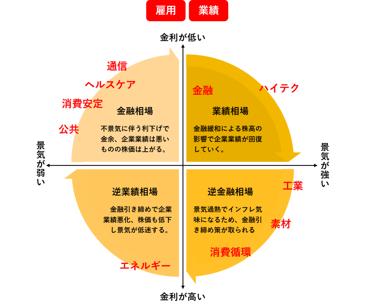 投資について勉強してみた 金利 政策 ファンダメンタルズ テクニカル 小心者のぼくの日記