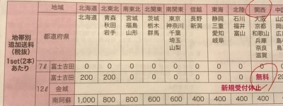 f:id:co2maa:20190216225514j:plain プレミアムウォーターの水別料金