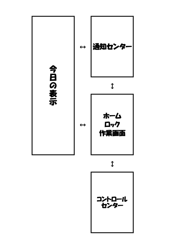 Iphoneイチから操作 ホーム画面周りのカスタマイズ コントロールセンター 今日の表示 通知センター スズキノザッキ