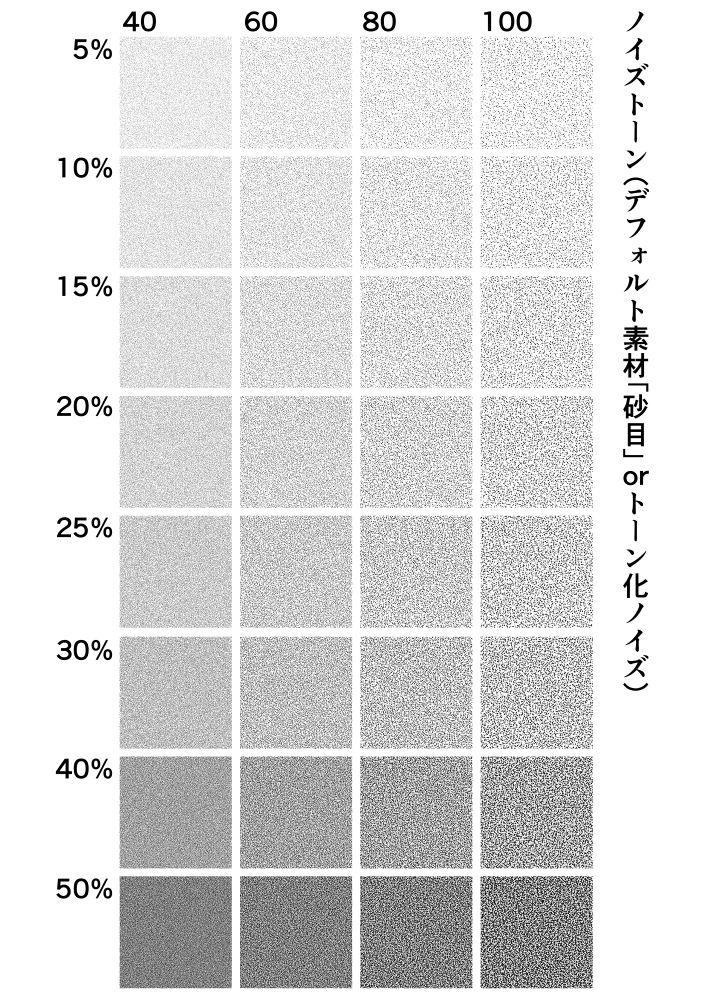 Clipstudio 砂目 ノイズ トーン 素材 出力サンプル 印刷確認用画像 物覚え雑記帳