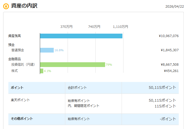 資産内訳