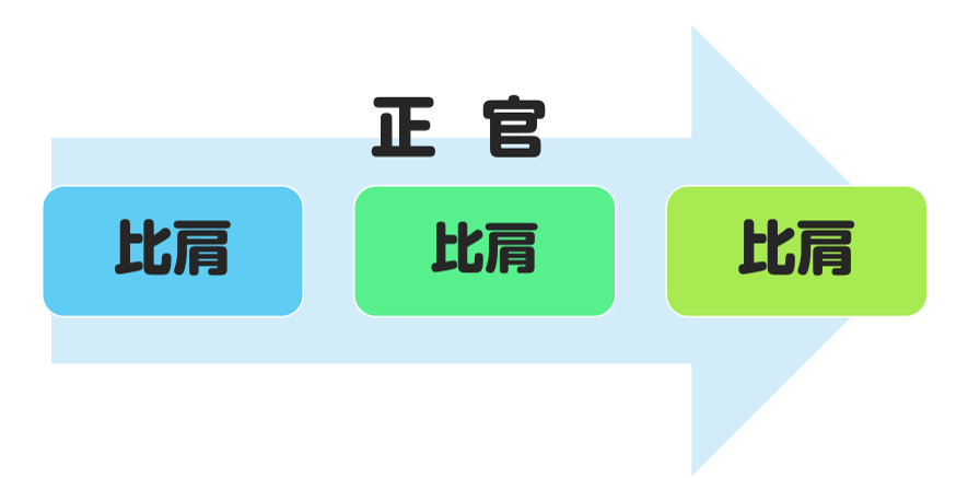 比肩_正官2