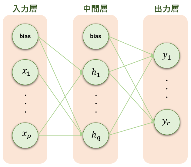 Python】Kerasでロジスティック回帰 - こちにぃるの日記