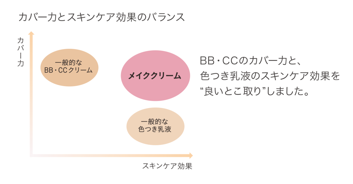 f:id:coco0620:20220121101215p:plain