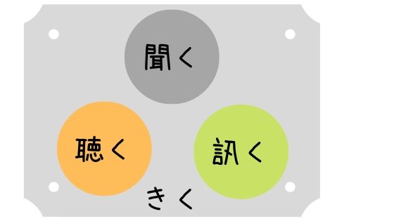 面接でも使える コミュニケーションにおける 正しい きく とは ココまとめ
