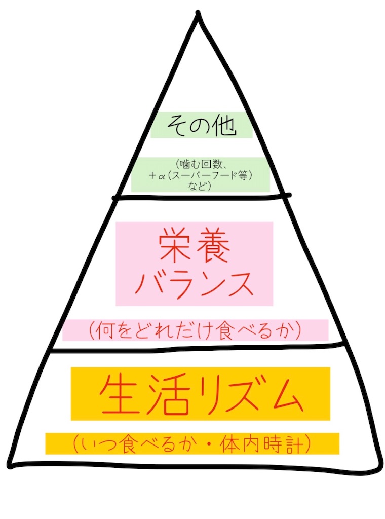 f:id:coco10101:20210912162912j:image