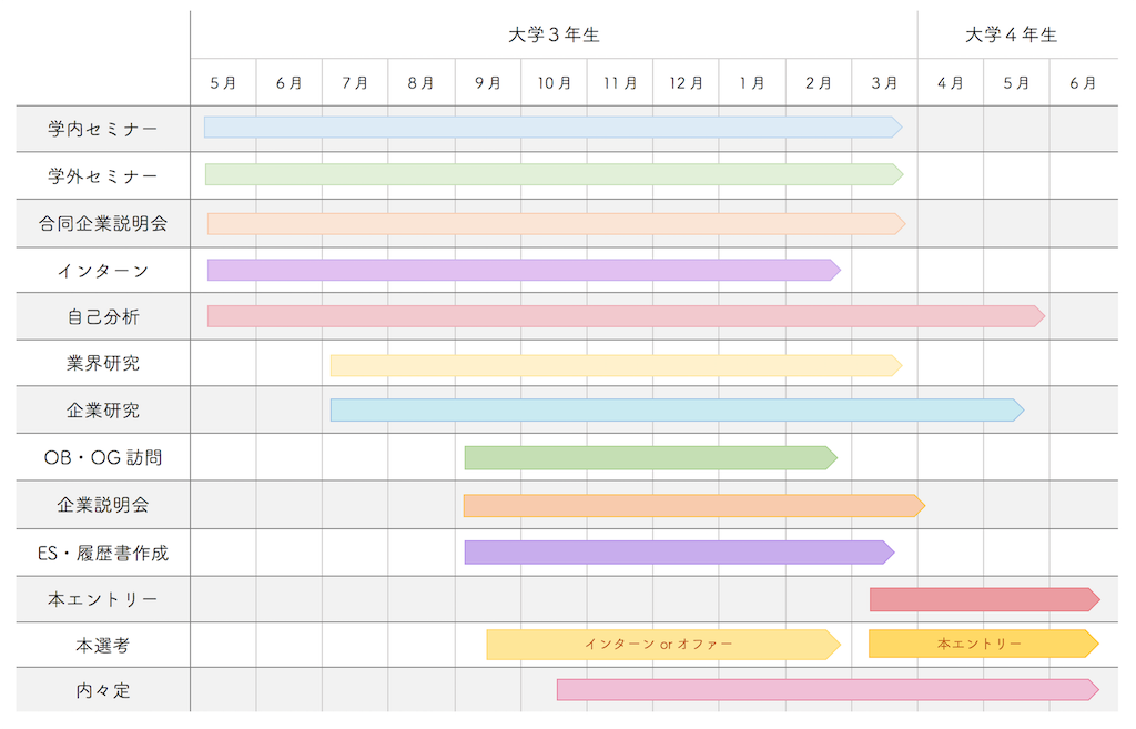 f:id:cocoa2020:20190607232956p:image
