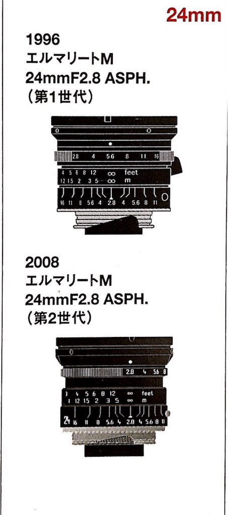 Elmarit-M24/2.8 あれこれ -
