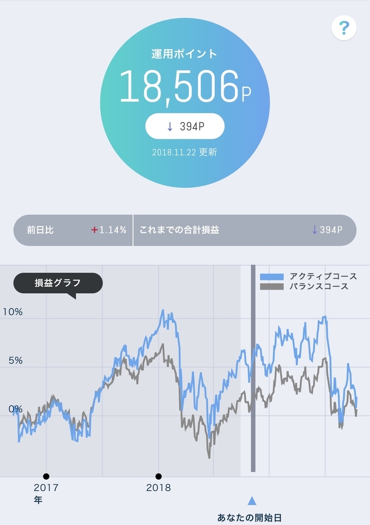 f:id:cocoaramerukirari:20181126125202j:plain