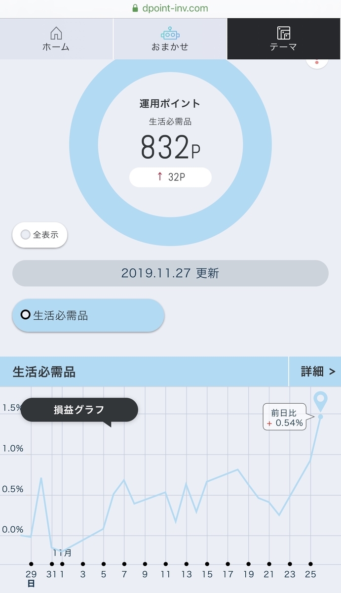 f:id:cocoaramerukirari:20191129140424j:plain