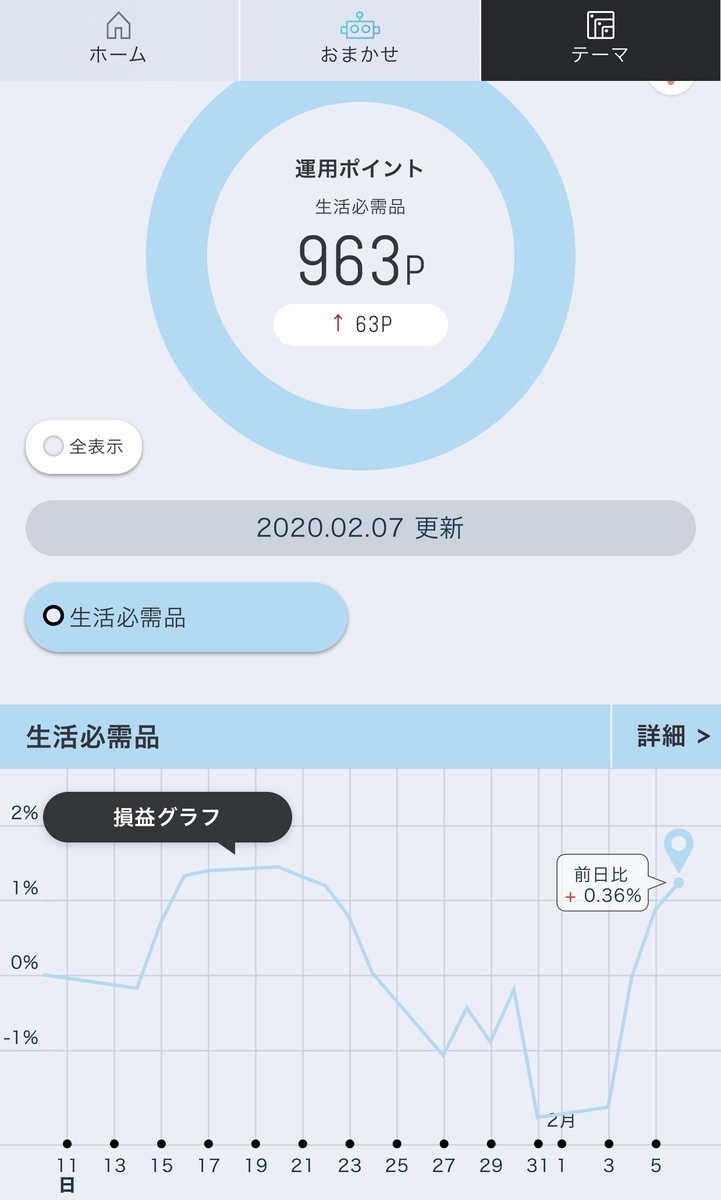 f:id:cocoaramerukirari:20200210064519j:plain