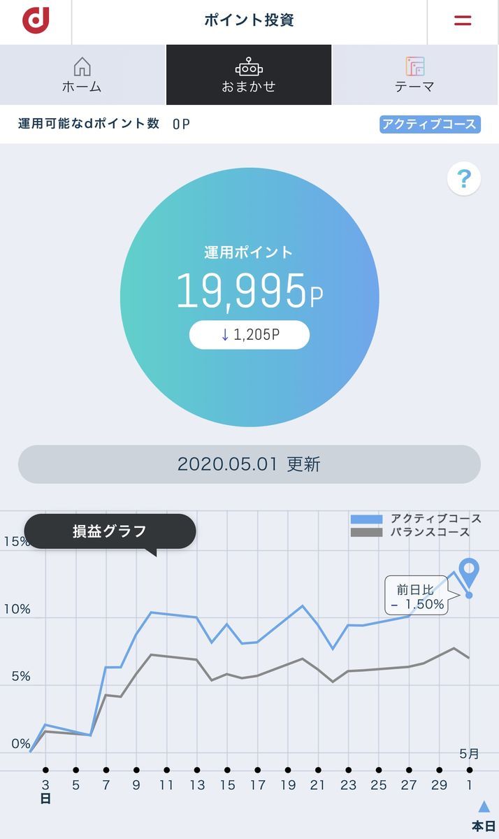 f:id:cocoaramerukirari:20200502211159j:plain