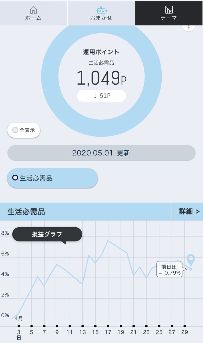 f:id:cocoaramerukirari:20200502211221j:plain