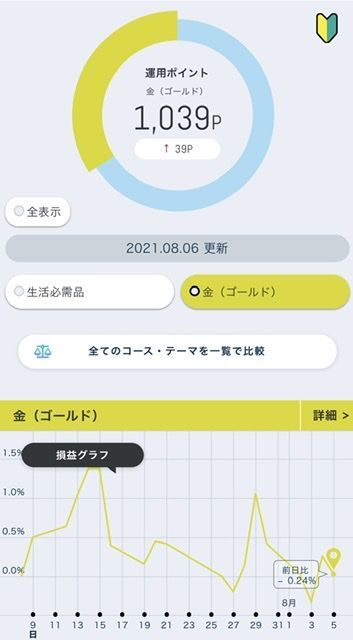 f:id:cocoaramerukirari:20210808141447j:plain