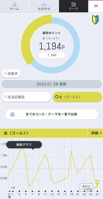 f:id:cocoaramerukirari:20220130132041j:plain