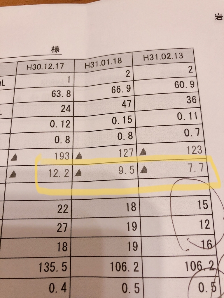 f:id:cocochimade:20190213223251j:plain f:id:cocochimade:20190213223251j:plain