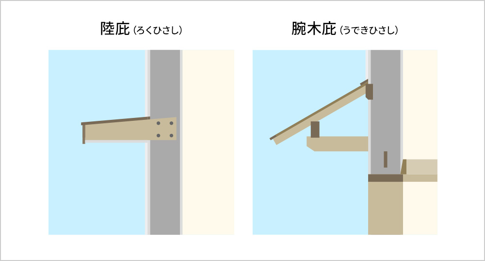 庇とライトシェルフ～日射遮蔽とZEBへの貢献について - 木材DIY日記
