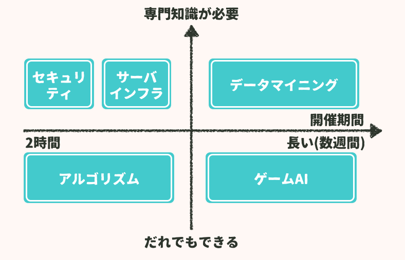 実践リアルタイムプログラミング技法 Amazon.co.jp: 実践リアルタイムプログラミング技法 : 大原 茂之: 本