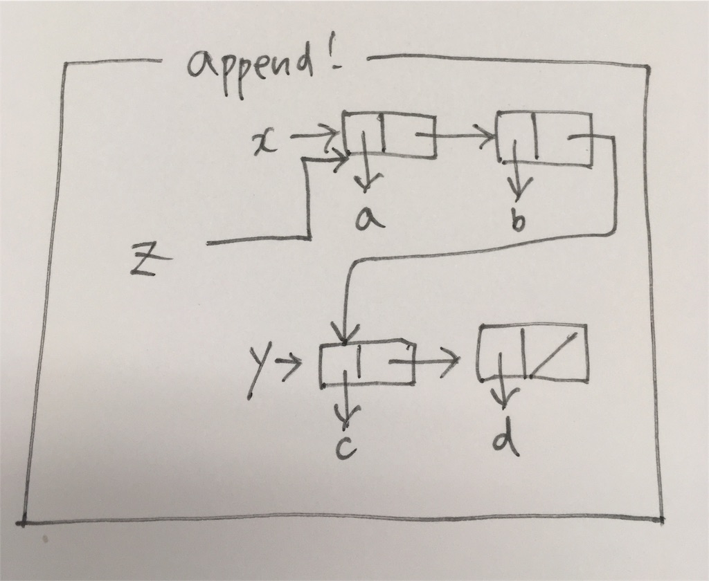 f:id:cocodrips:20171030200529j:plain:w300 f:id:cocodrips:20171030200529j:plain:w300