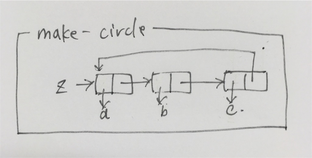 f:id:cocodrips:20171030210823j:plain:w300 f:id:cocodrips:20171030210823j:plain:w300