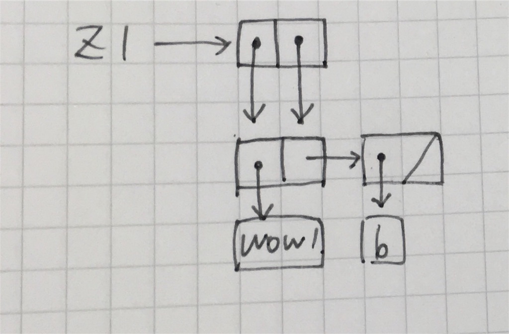 f:id:cocodrips:20171218205724j:image:w300 f:id:cocodrips:20171218205724j:image:w300