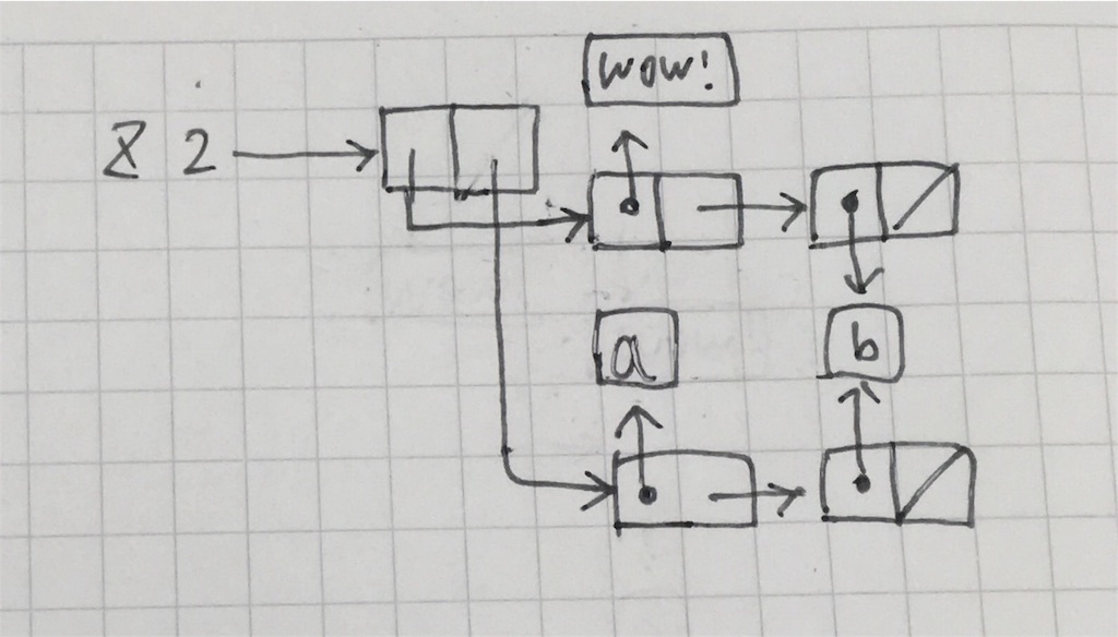 f:id:cocodrips:20171218205731j:image:w300 f:id:cocodrips:20171218205731j:image:w300