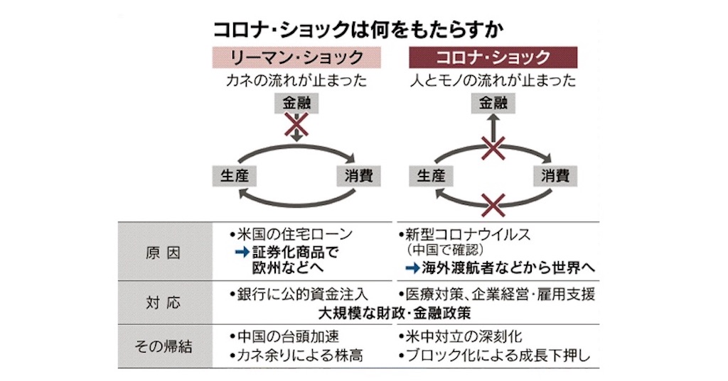 f:id:cocomim:20200323232122j:image f:id:cocomim:20200323232122j:image