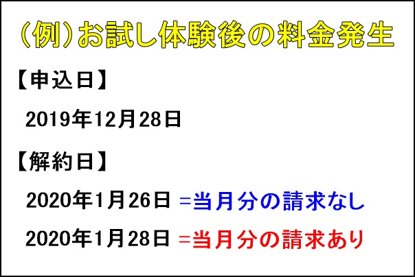 U-NEXT（ユーネクスト）解約時の料金請求についての注意点