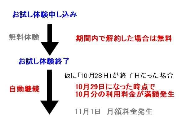 U-NEXTアダルトのお試し期間