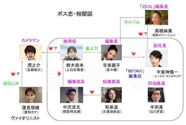 TBSドラマ「オー!マイ・ボス!恋は別冊で（ボス恋）」のキャスト
