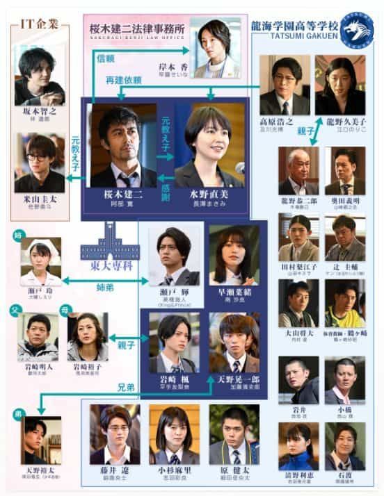 ドラマ ドラゴン桜2 続編 のキャスト 相関図 映画 ドラマ アニメのことなら ココモス