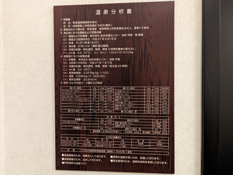狗賓高山　温泉分析書