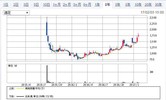 f:id:cocosuzu:20170203205256p:plain
