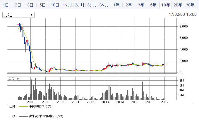 f:id:cocosuzu:20170203205901p:plain