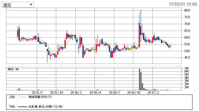 f:id:cocosuzu:20170331205830p:plain