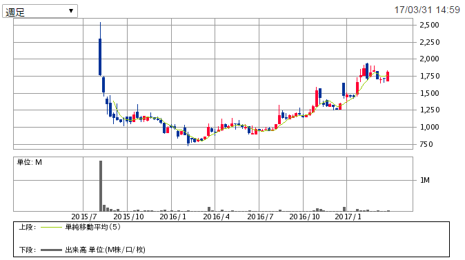 f:id:cocosuzu:20170331211520p:plain