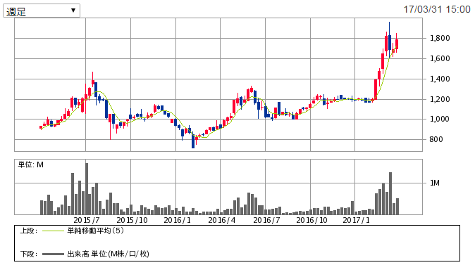 f:id:cocosuzu:20170331213429p:plain