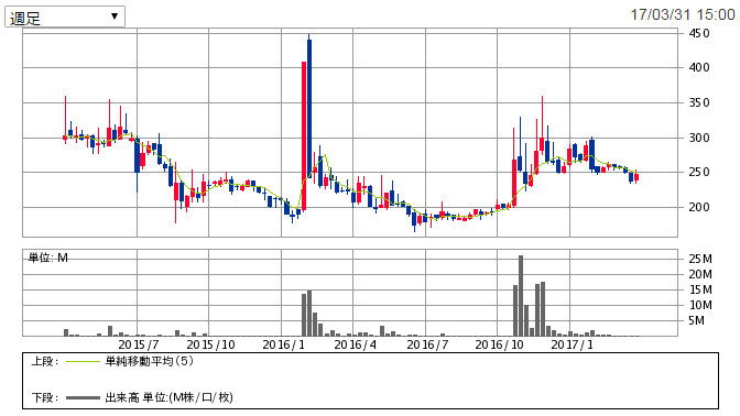 f:id:cocosuzu:20170331213610p:plain