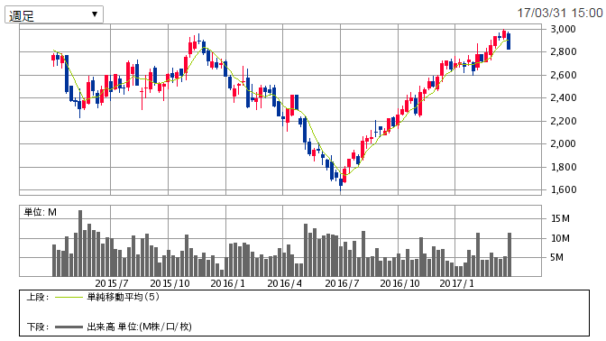 f:id:cocosuzu:20170331213858p:plain