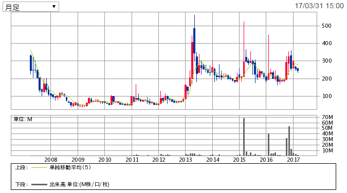 f:id:cocosuzu:20170331214304p:plain