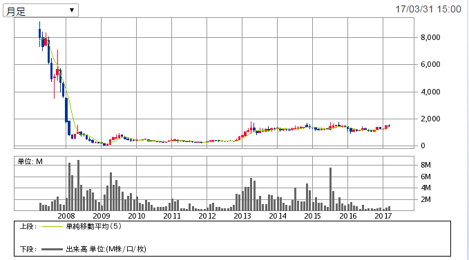 f:id:cocosuzu:20170331215102p:plain
