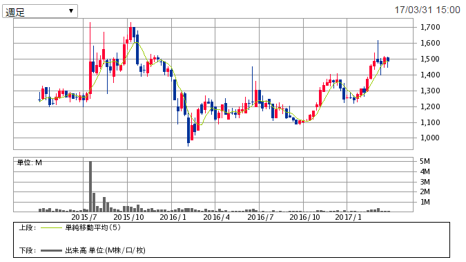 f:id:cocosuzu:20170331215130p:plain