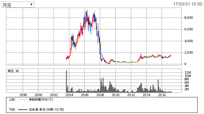 f:id:cocosuzu:20170331215419p:plain