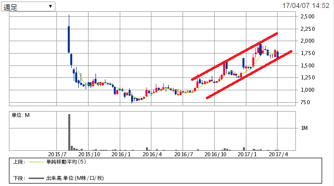 f:id:cocosuzu:20170407202406p:plain