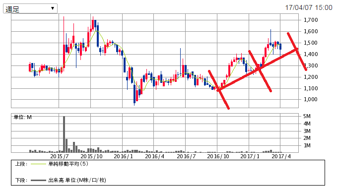 f:id:cocosuzu:20170407204036p:plain