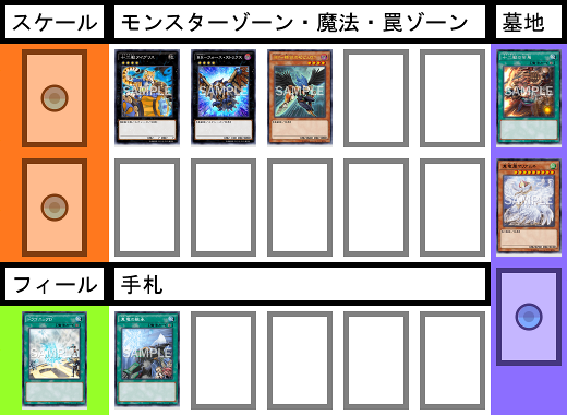 番号[0011]ゼピュロス採用の「真竜・十二獣」デッキ - デッキばたふらい